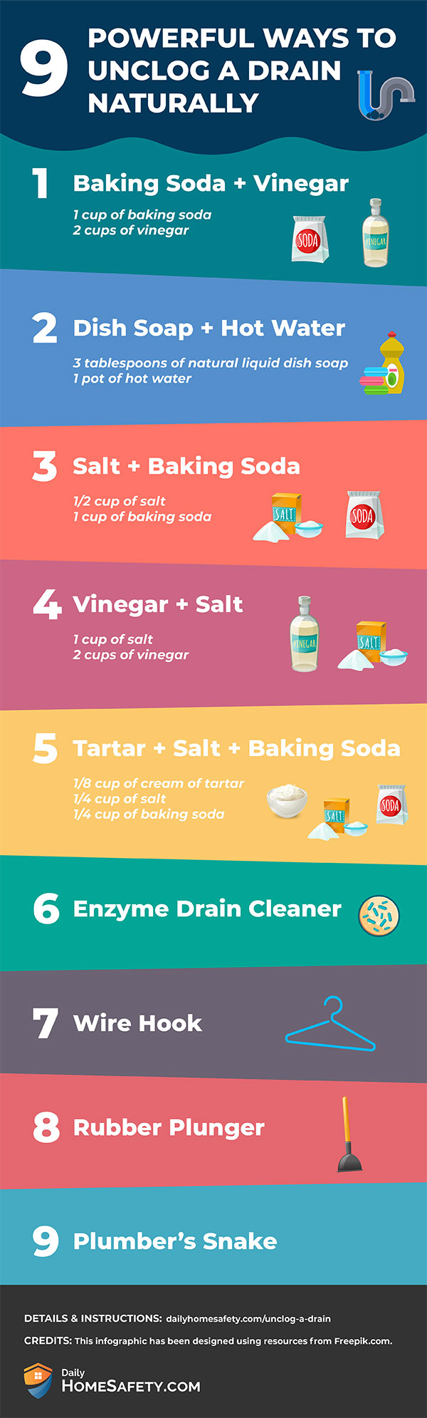 A colorful infographic about the summary of the best ways on how to unclog a drain naturally