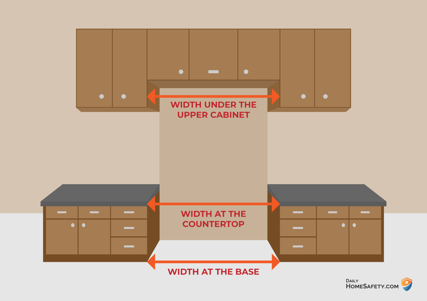 Refrigerator space width measurement